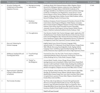 Facebook and social representations of Filipino migrant life in Germany: a reflexive computational approach